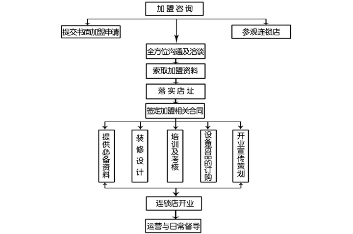 香贡贡