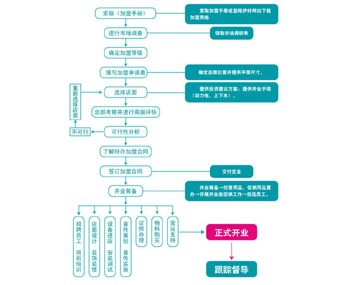 伊好洗衣