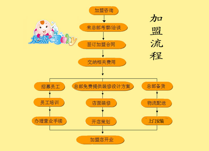 龍源寶貝嬰童游泳館