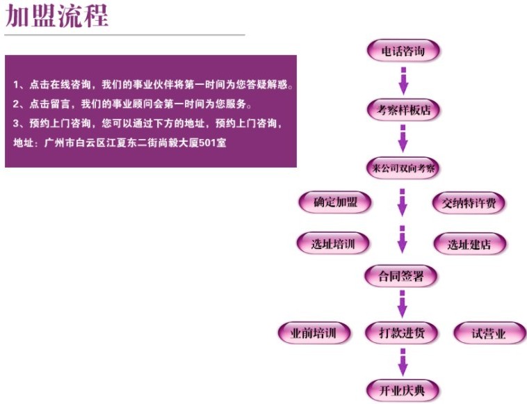 百色仟华加盟流程