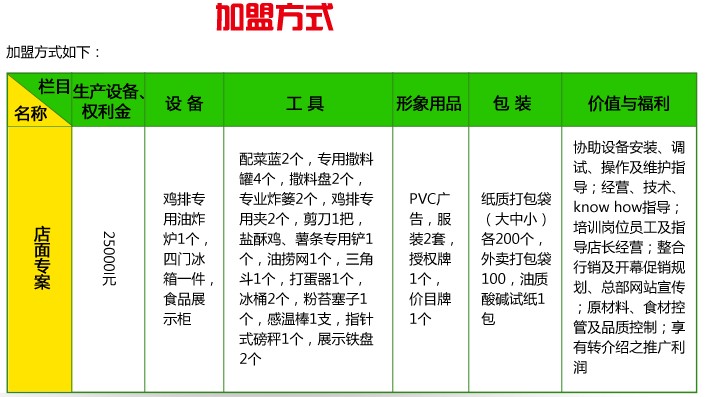 逢甲鸡排加盟