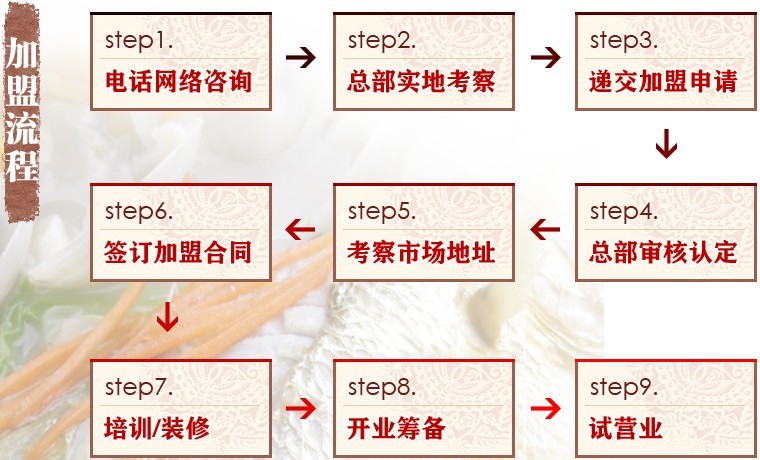 尊客來(lái)私房海鮮加盟流程