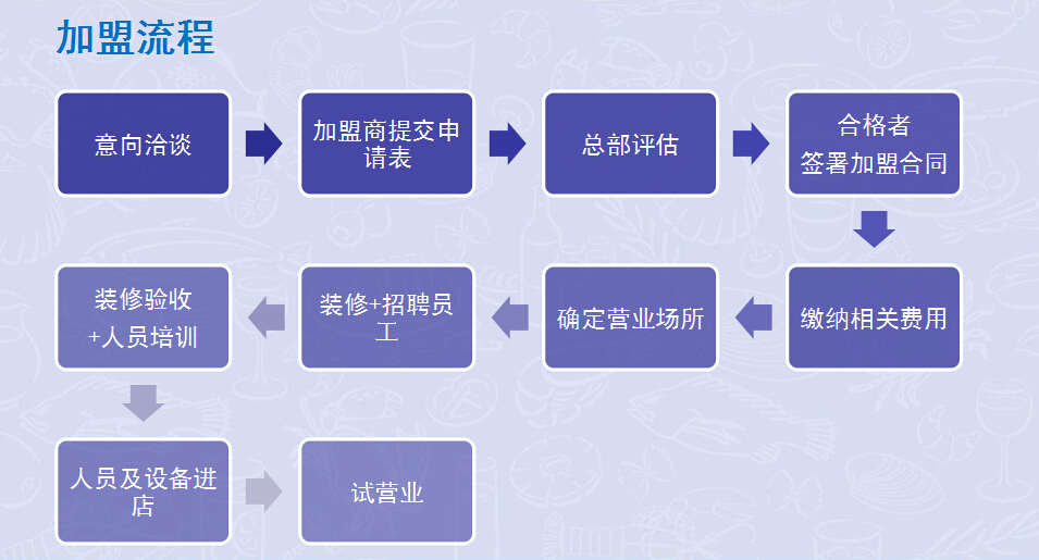 深海800米加盟