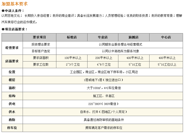 靓车会汽车美容加盟条件