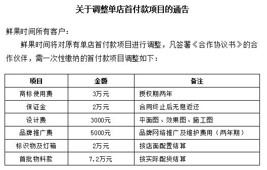 鮮果時(shí)間加盟費(fèi)多少