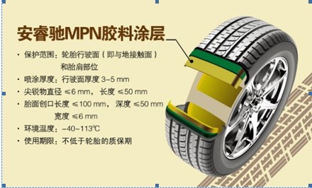 安睿驰轮胎安全升级加盟案例图片