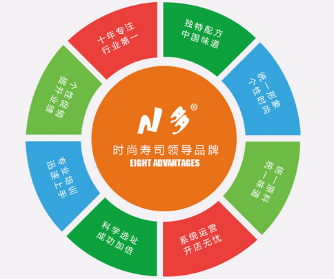 N多寿司加盟