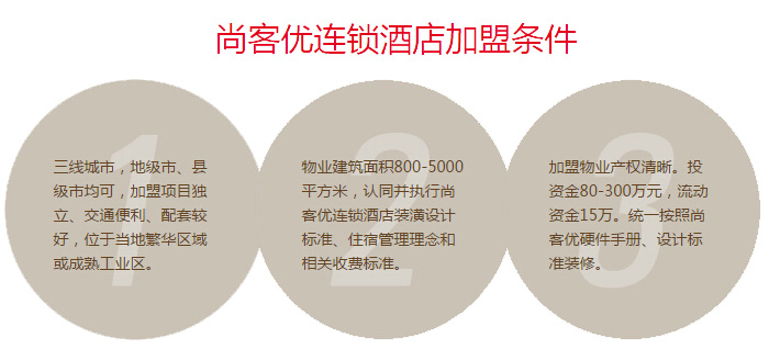 尚客优快捷酒店加盟