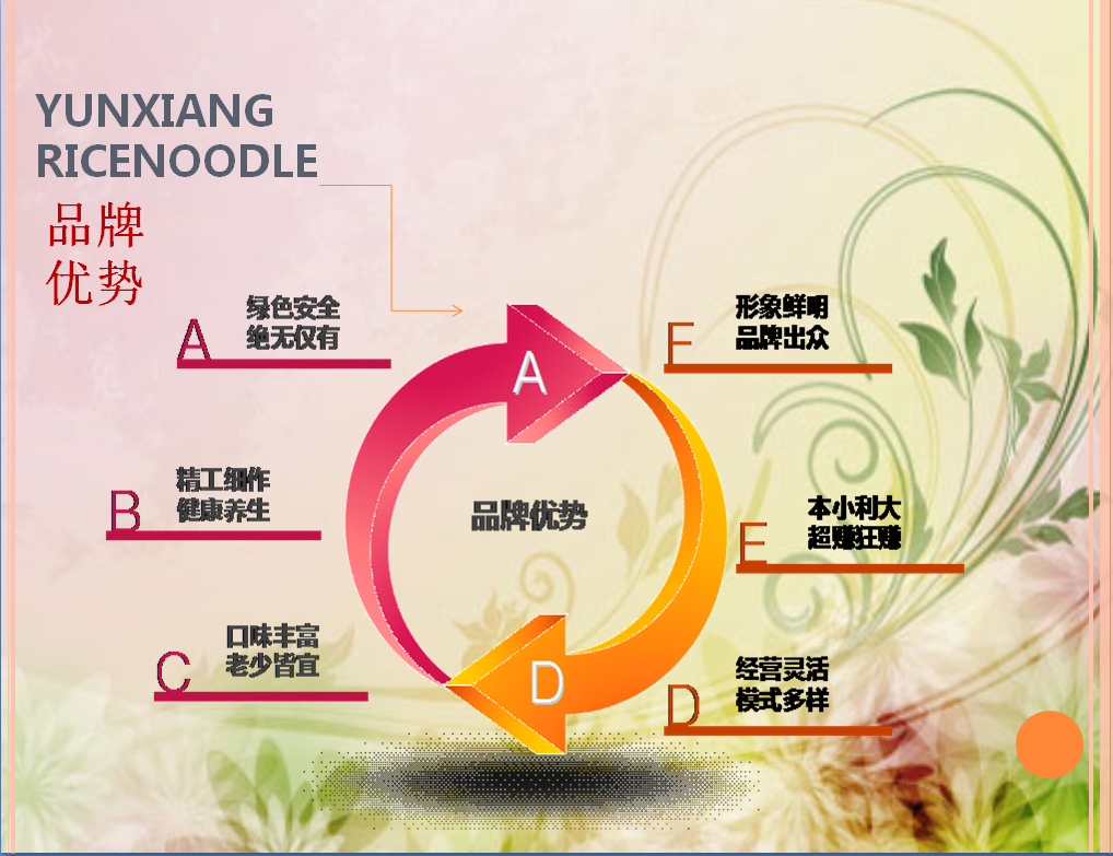 云香米線加盟圖片19