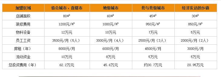 黄振龙凉茶加盟费多少钱 黄振龙凉茶加盟费多少钱