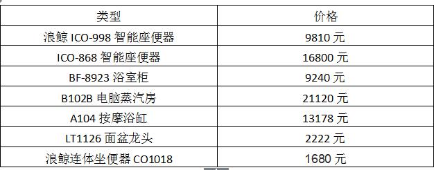 浪鲸卫浴怎么样 浪鲸卫浴价格表