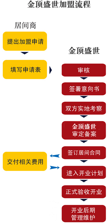 金顶盛世加盟