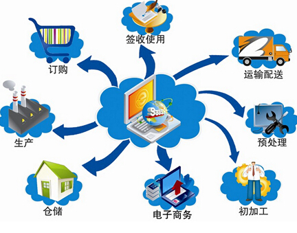 上大物流加盟案例图片