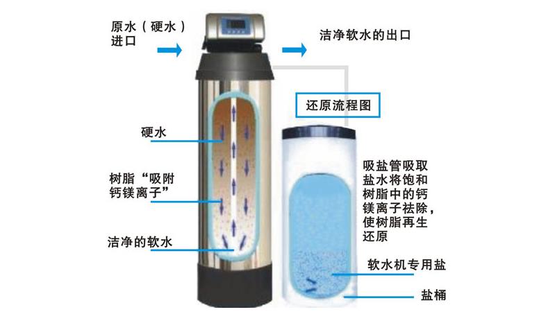 一澤凈水器加盟