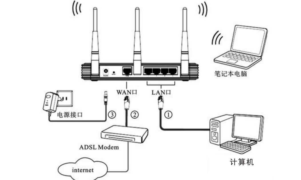 億通路由器加盟