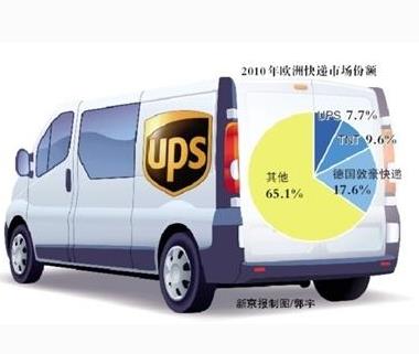 UPS快递店面效果图