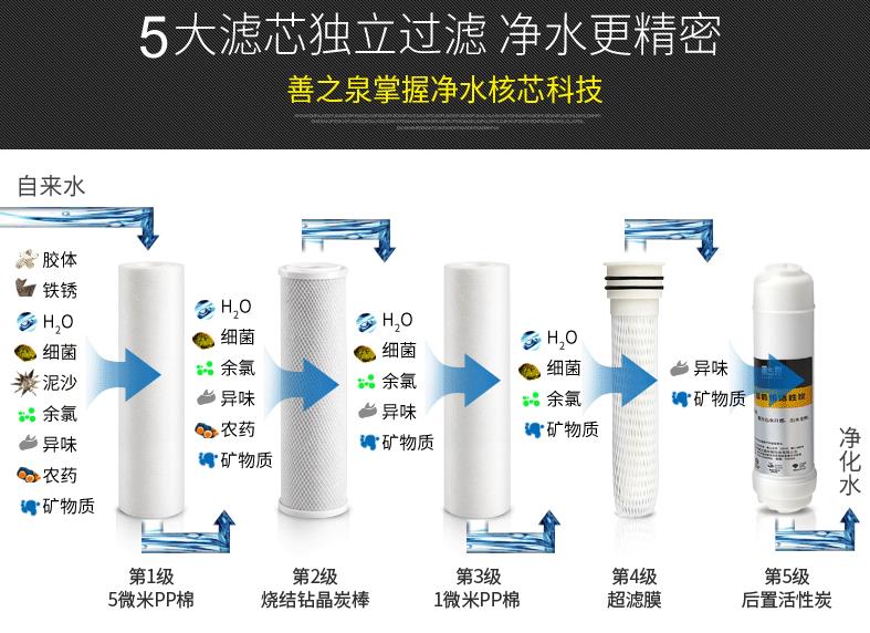 善之泉净水器加盟