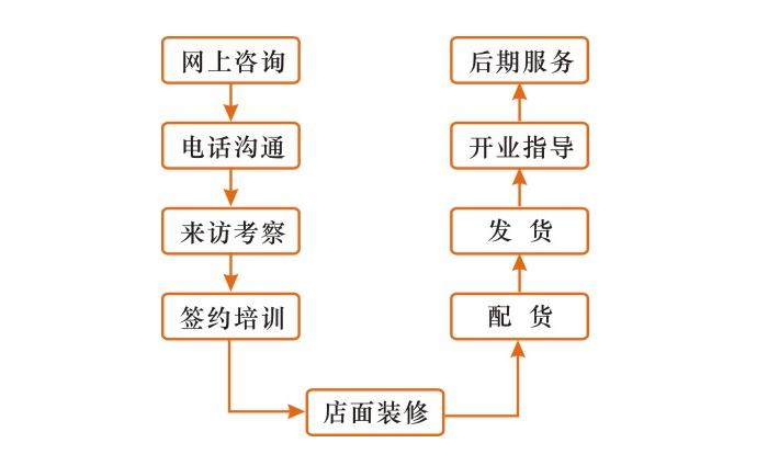 沐泉净水器加盟