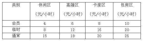 加盟网鱼网咖好吗