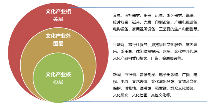 现在什么行业热门