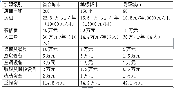 过桥米线