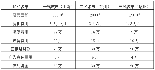 老凤祥