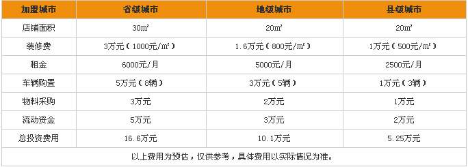 人人快递加盟费多少