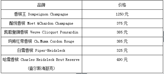 香槟酒多少钱一瓶