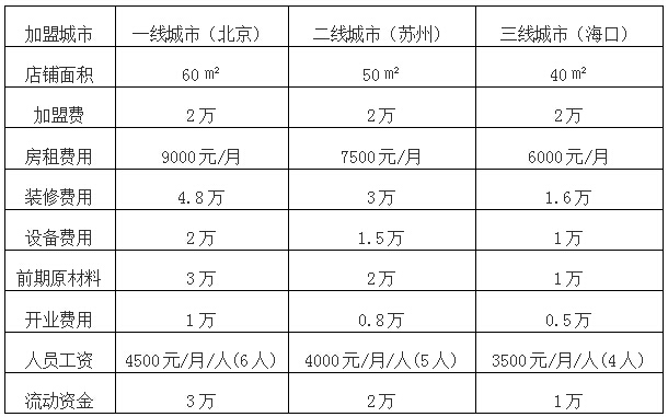 冠鮮湯包