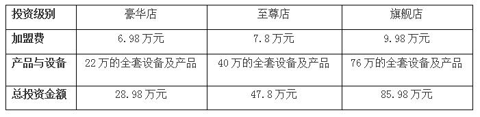 汽车一站式服务加盟费用