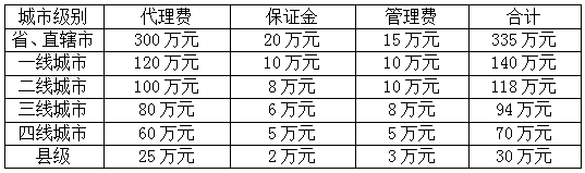 悠百佳加盟費多少