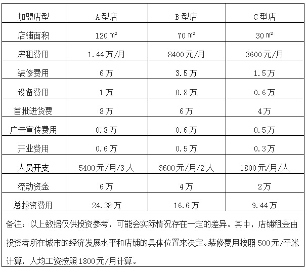 加盟奶粉店要多少錢