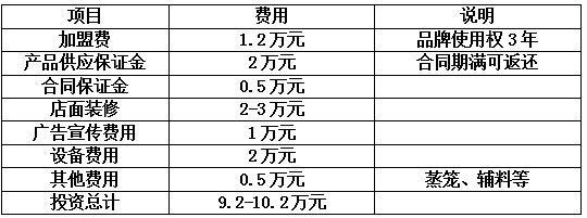 和善园包子