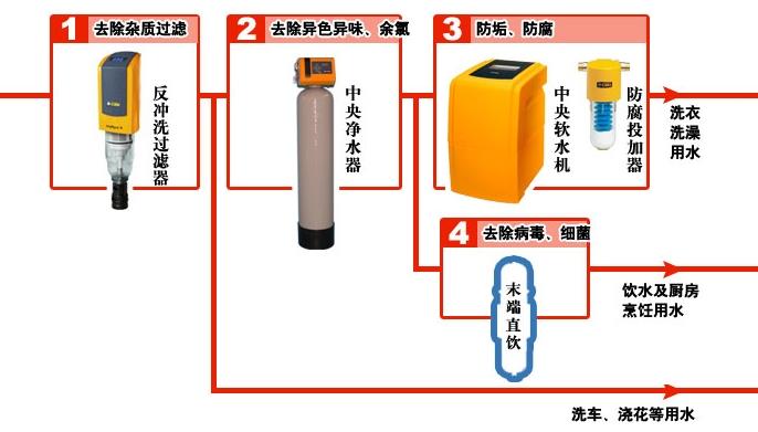 水丽净水器加盟