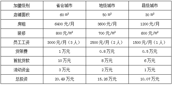 爱儿健童装加盟费