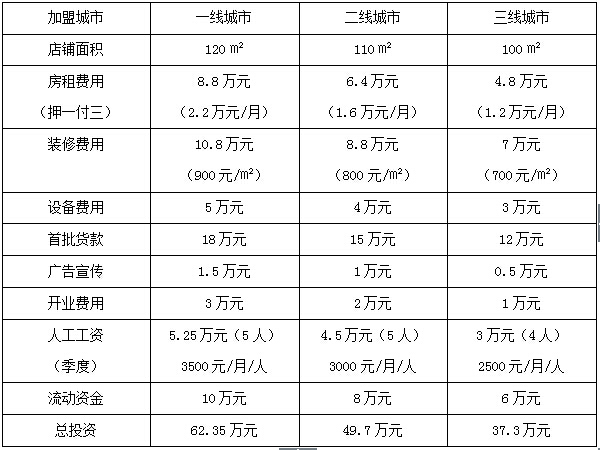 小牛电动车加盟代理费多少