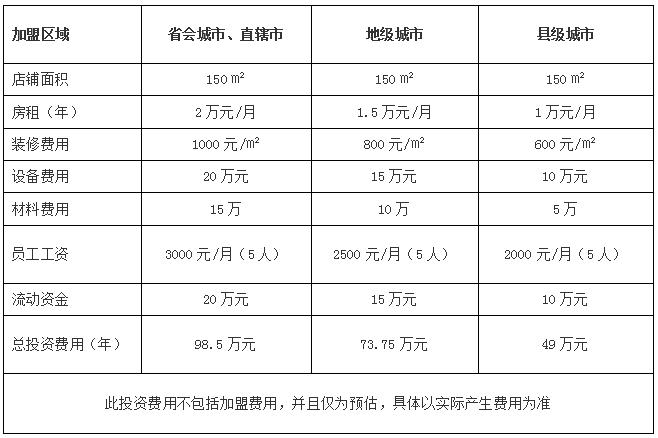 咖啡店加盟费多少钱