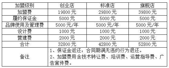 烤鱼加盟多少钱 烤鱼加盟多少钱