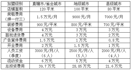 柒五龙虾