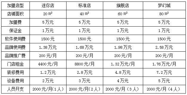 兒童玩具加盟費(fèi)