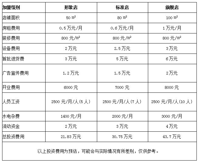 王品台塑牛排加盟费