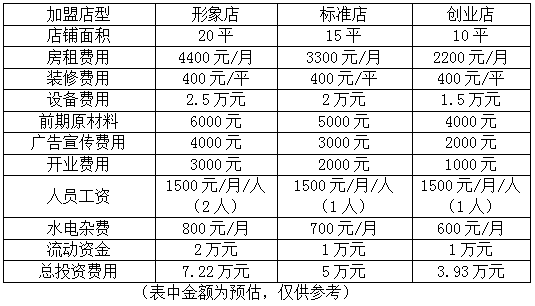 七彩土豆加盟多少錢