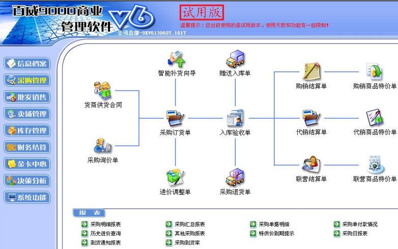 商业管理软件加盟