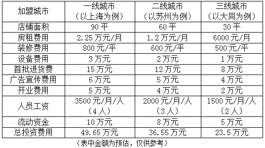 优之良品加盟费