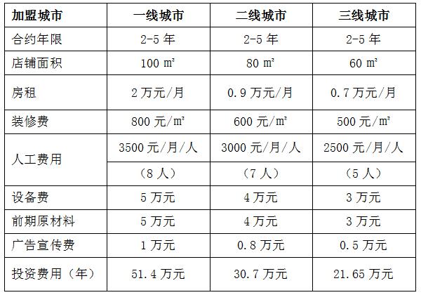 一線燙撈加盟電話