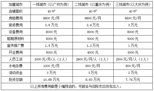 壹号土猪加盟成本