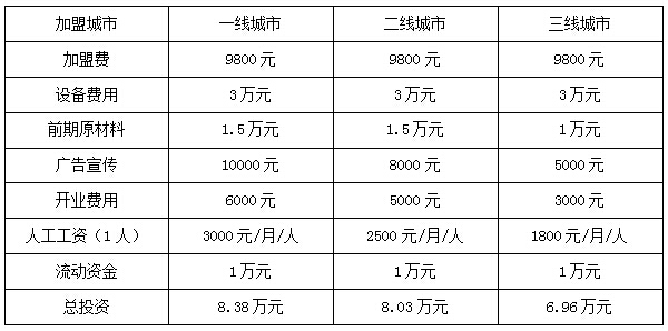 一品香小吃车加盟费多少