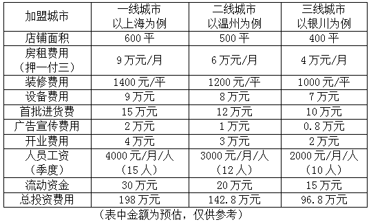 英語培訓(xùn)機(jī)構(gòu)加盟費(fèi)