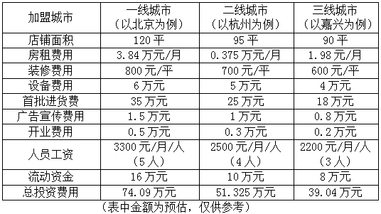 怎么加盟医药连锁店