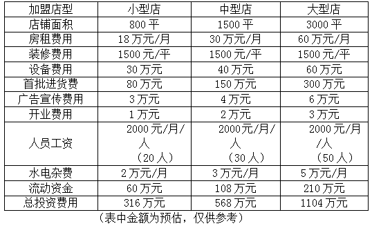 优衣库加盟条件及费用